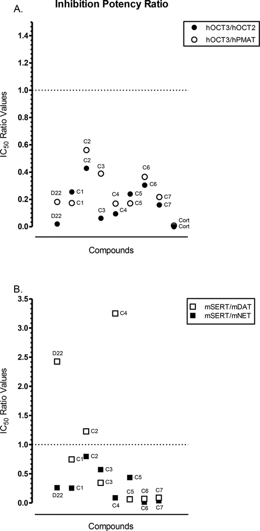 Fig. 7A-C.