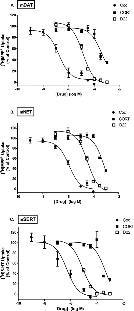 Fig. 4A-C.