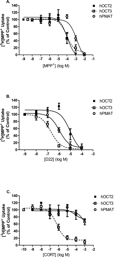 Fig. 5A-C.