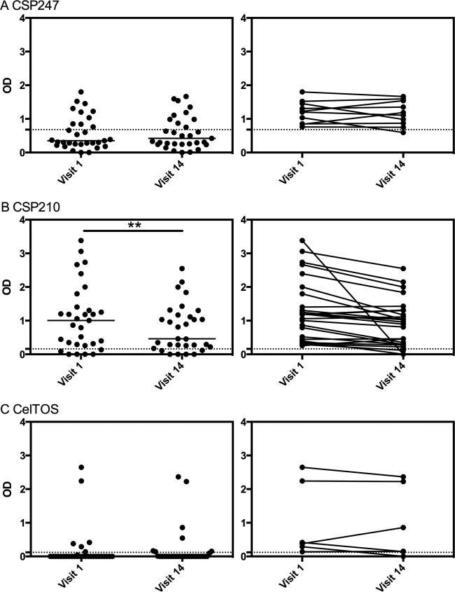 FIG 4