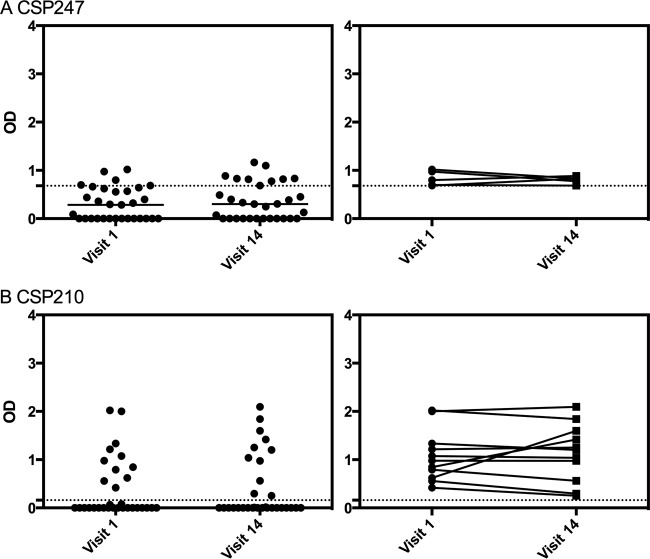 FIG 3