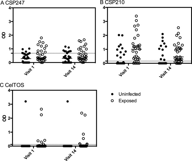 FIG 2