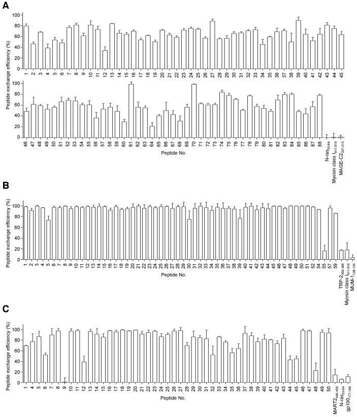 Figure 6—figure supplement 1.