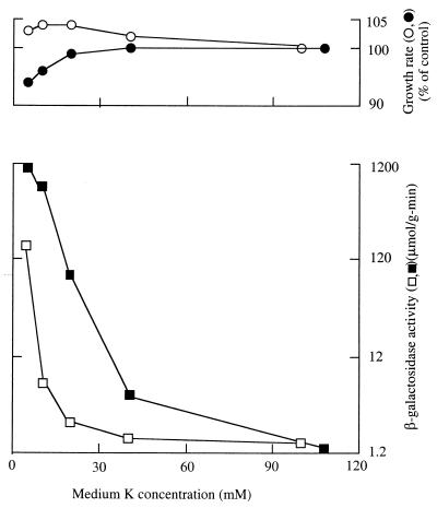 FIG. 5