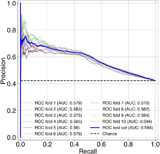 Figure 9.