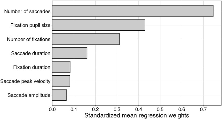 Figure 10.