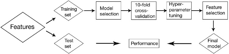 Figure 5.