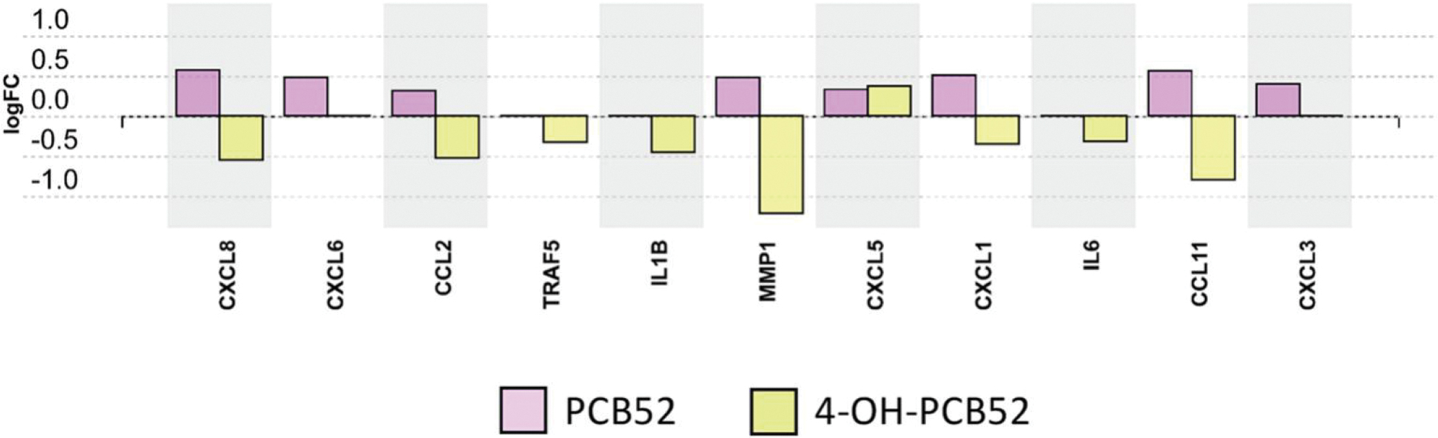 Figure 7: