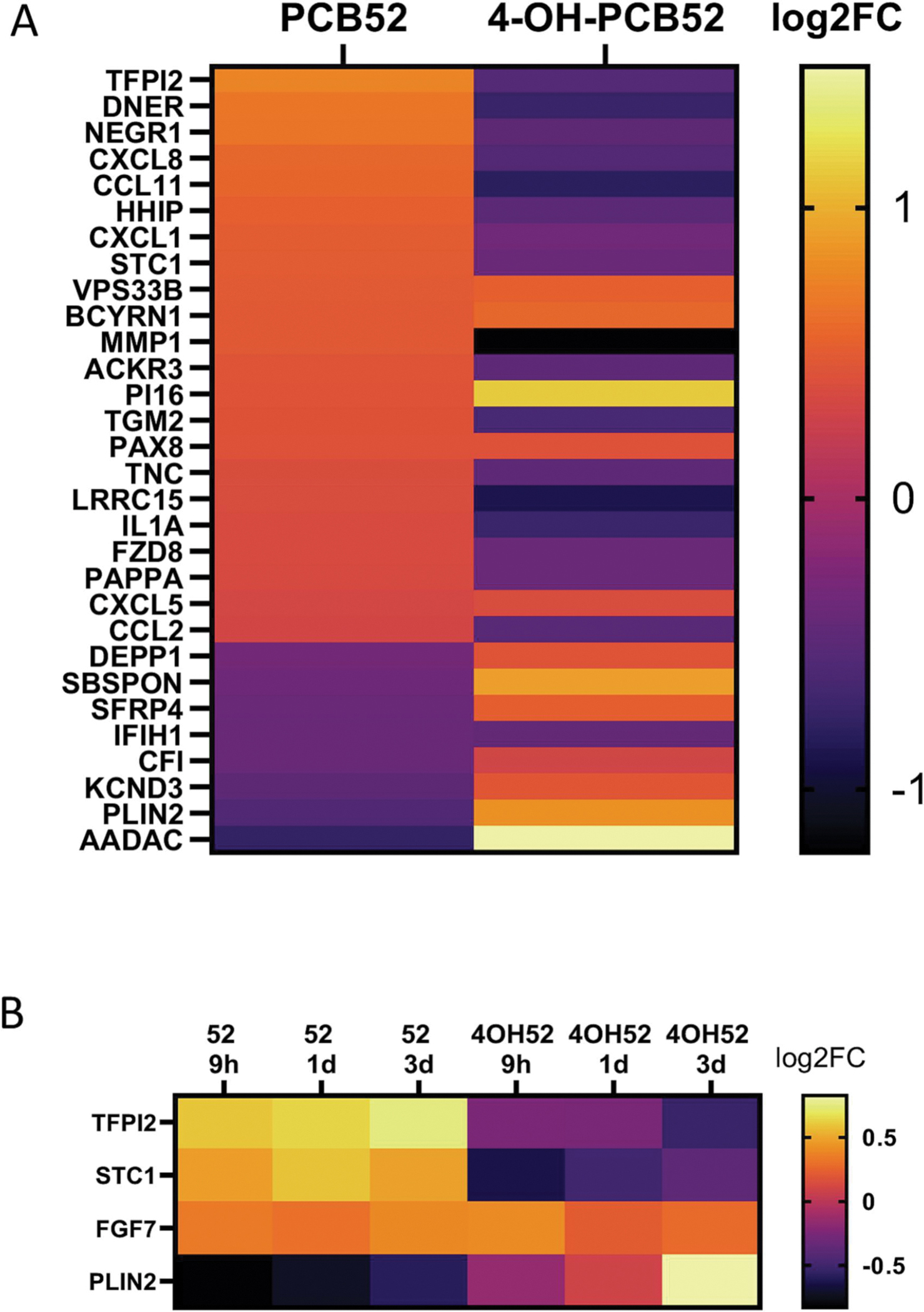 Figure 5: