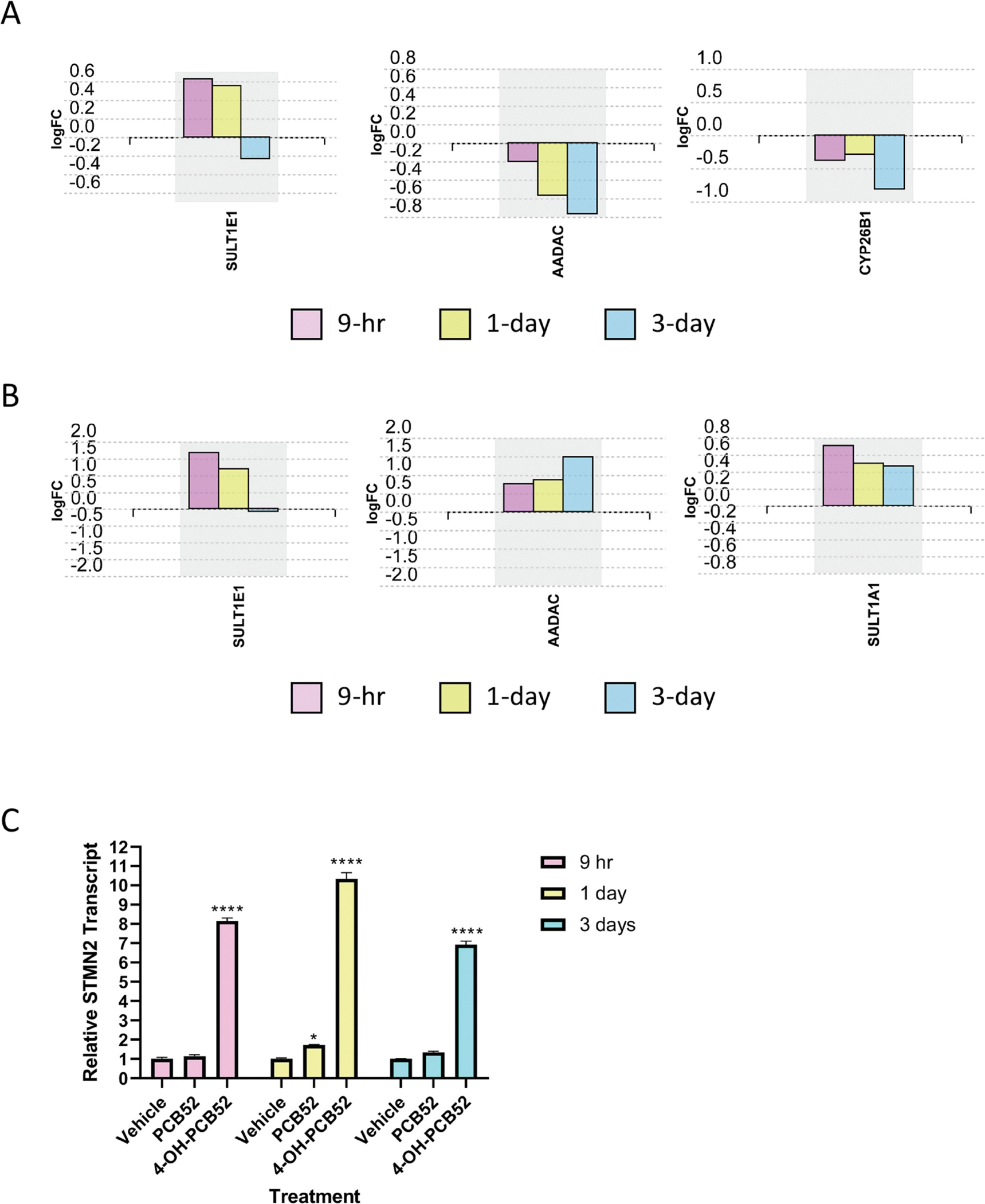 Figure 3: