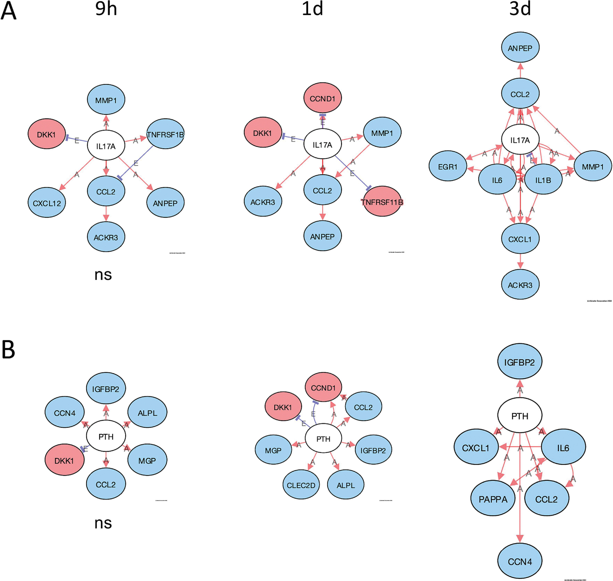 Figure 9: