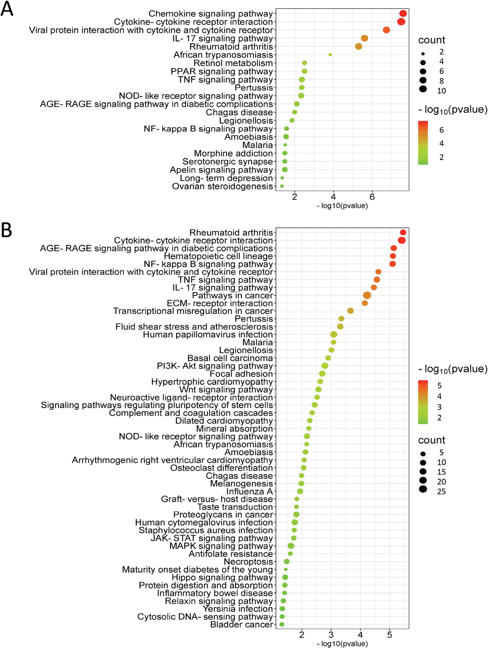 Figure 6: