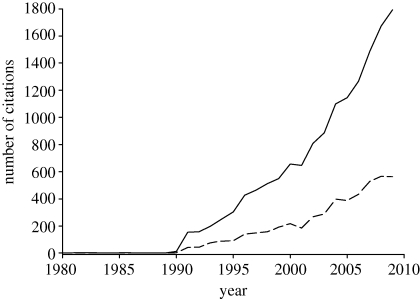 Figure 1.