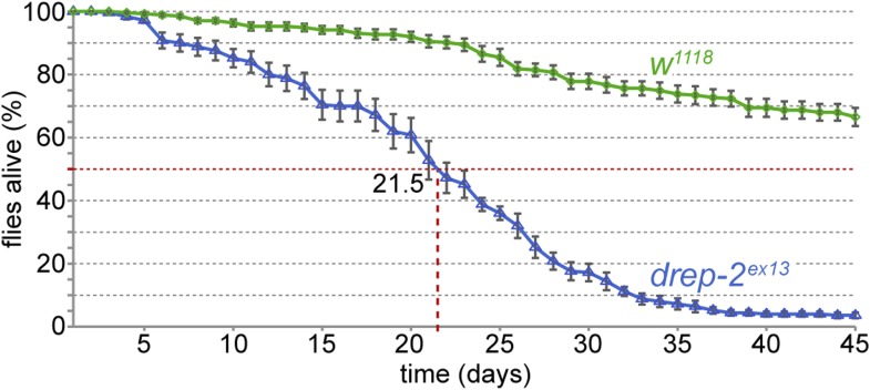 Figure 1—figure supplement 2.