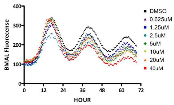 Figure 5