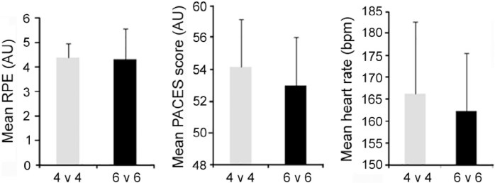 Fig. 2