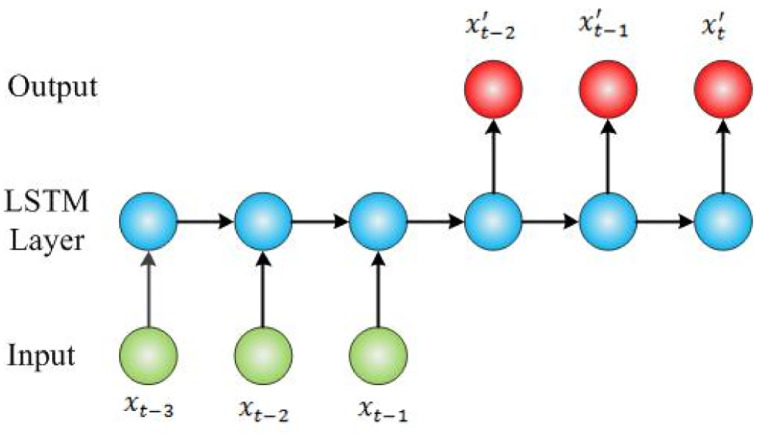 Fig 3