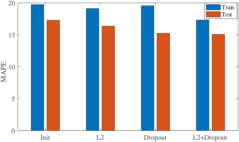 Fig 6