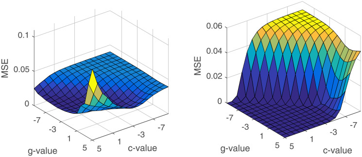 Fig 4