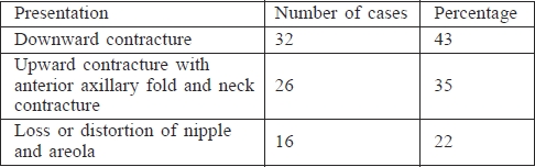 Table I