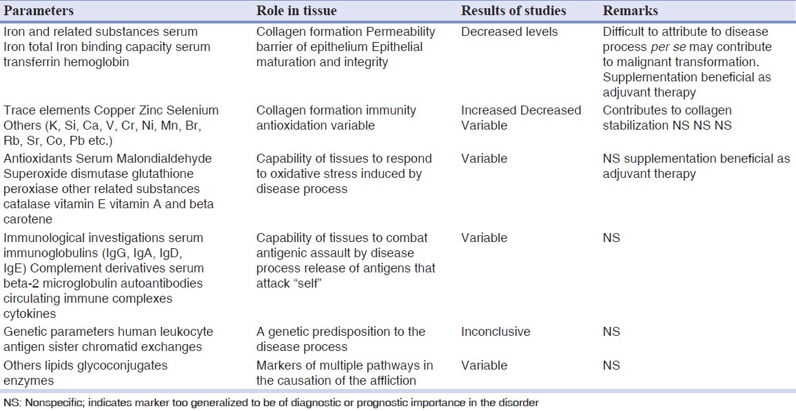 graphic file with name DRJ-10-576-g011.jpg