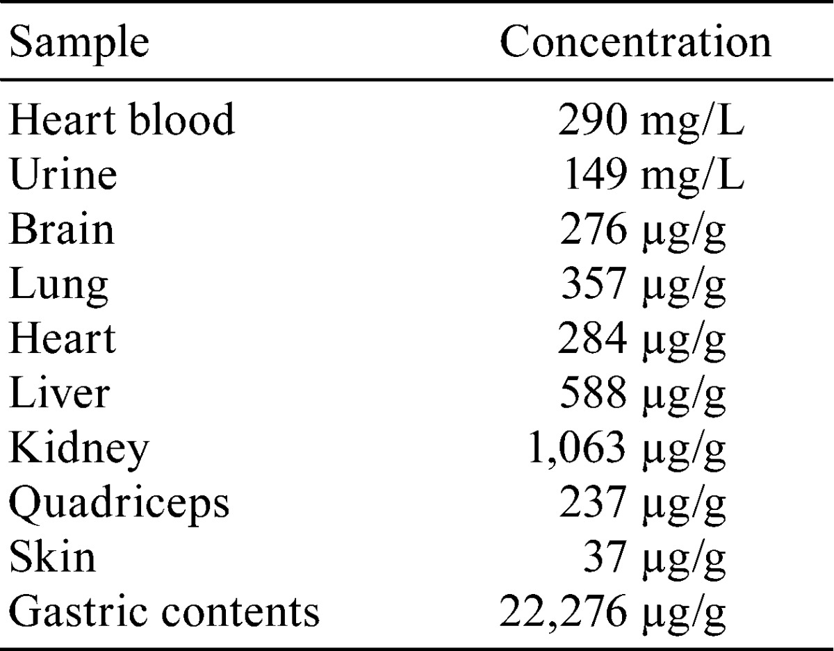 graphic file with name tox-28-033-t001.jpg