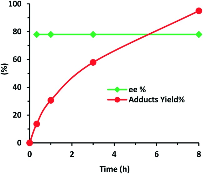 Fig. 8