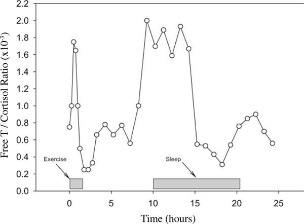 Fig 1.