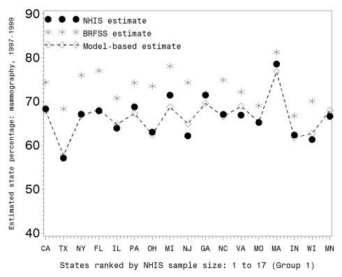 Figure 3.