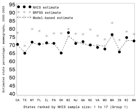 Figure 2.