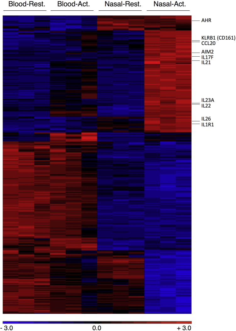 Fig E9