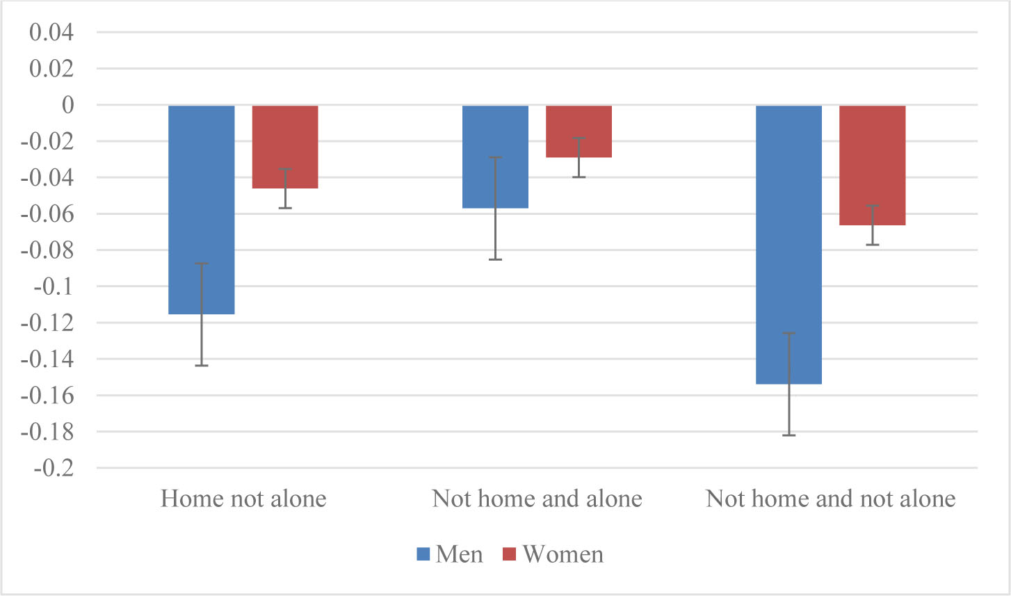 Figure 2a.