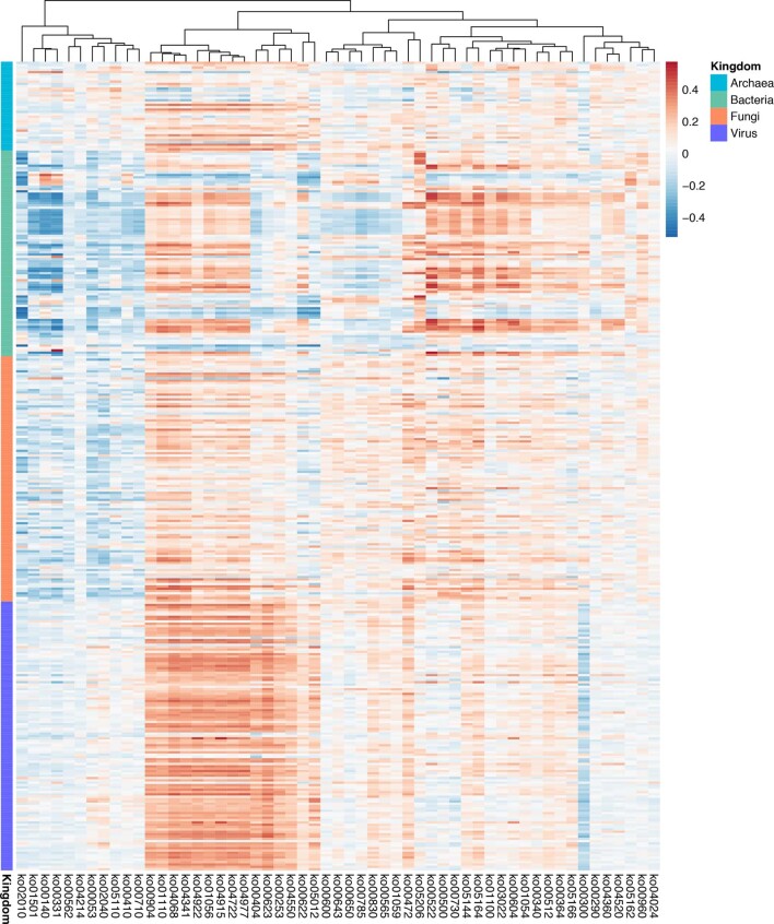 Extended Data Fig. 8