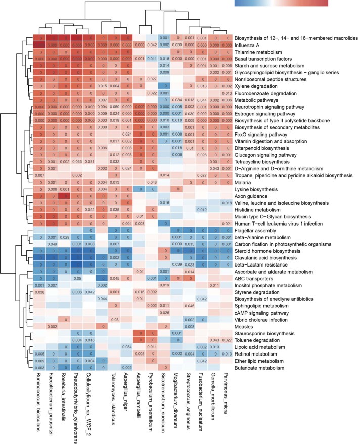 Extended Data Fig. 9