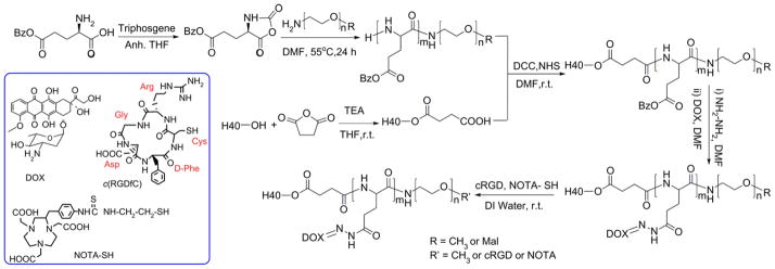 Scheme 1