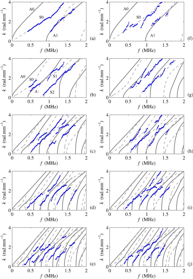 Fig. 3.