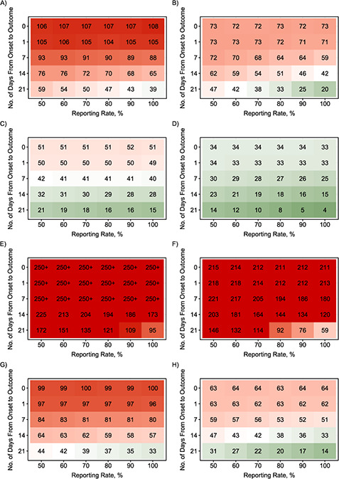 Figure 2 Continues