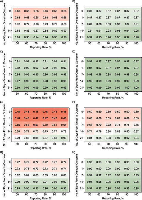 Figure 3 Continues