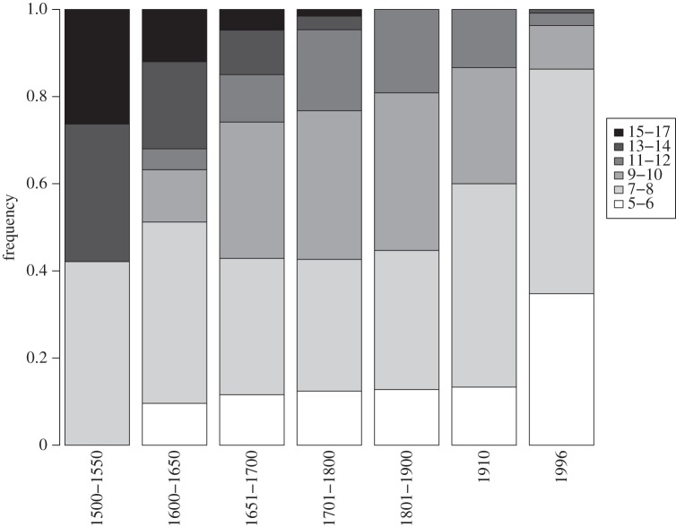 Figure 2.