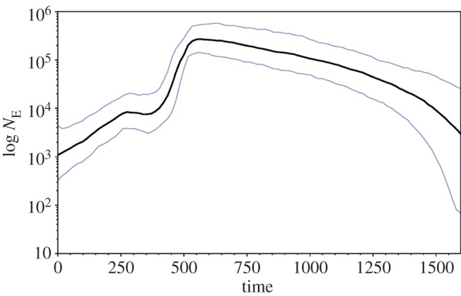 Figure 4.