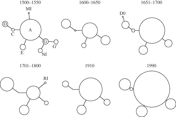 Figure 3.