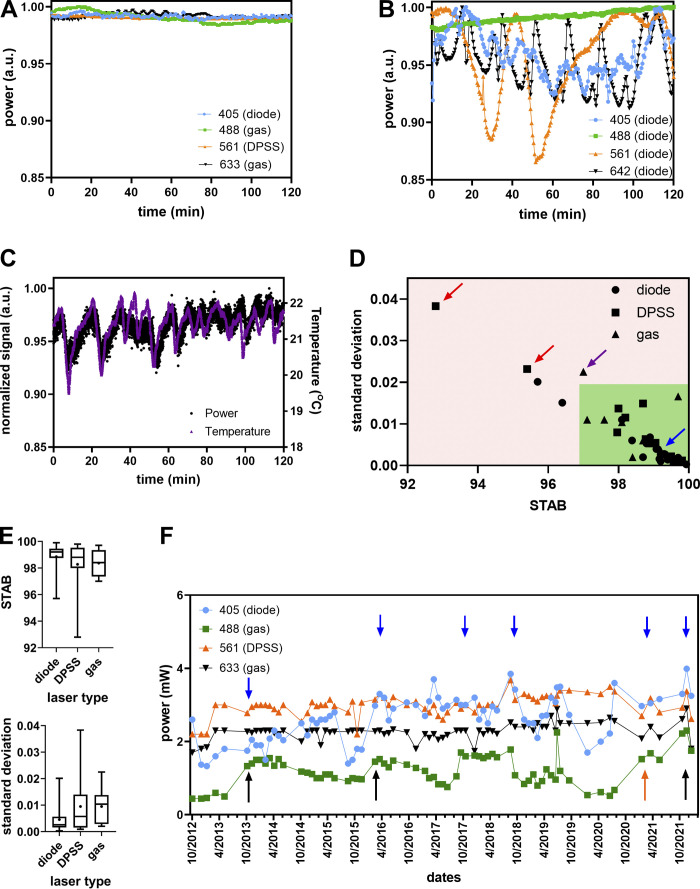 Figure 6.