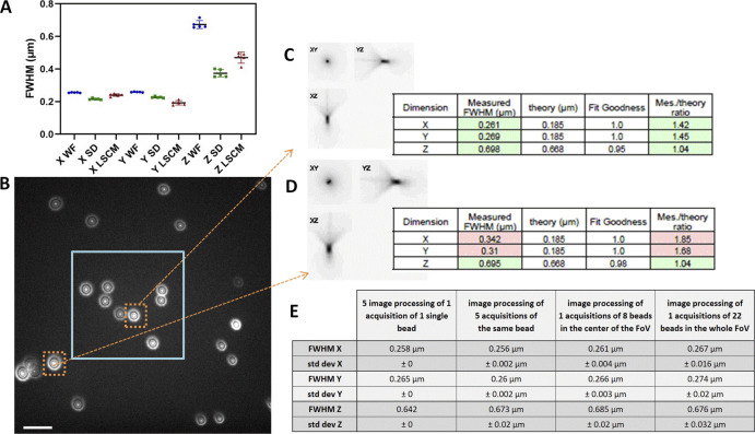 Figure S1.