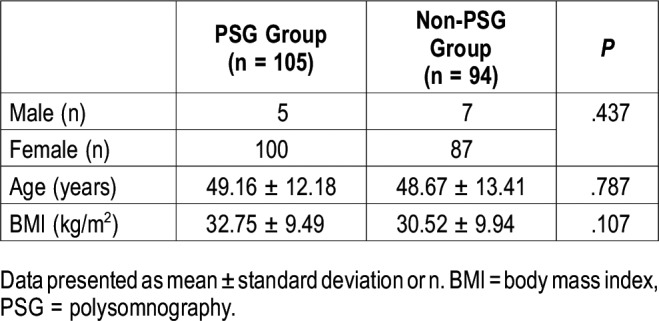 graphic file with name jcsm.16.2.259t2.jpg