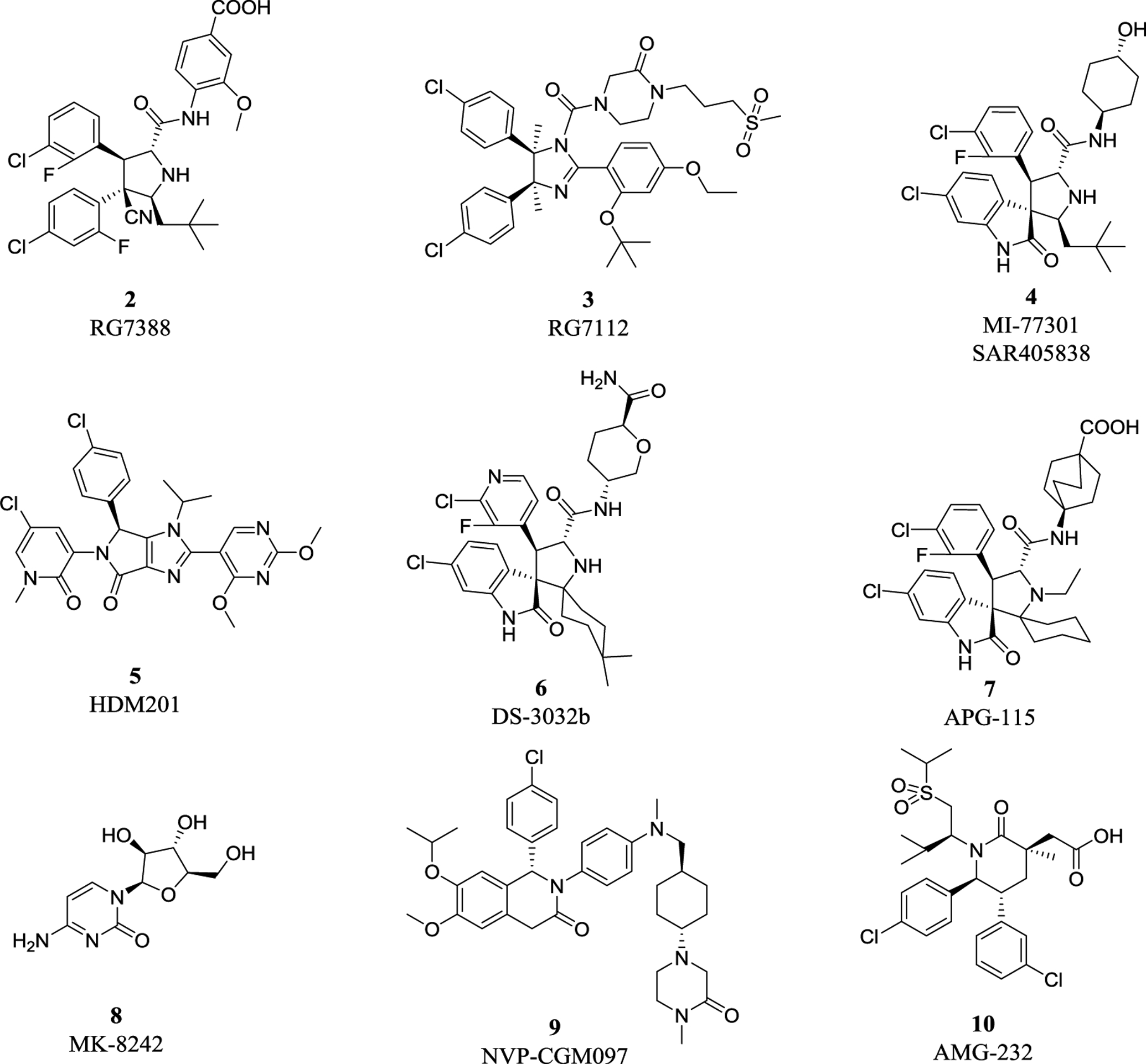 Figure 2.