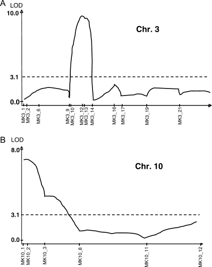 Figure 6