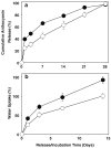 Fig. 12