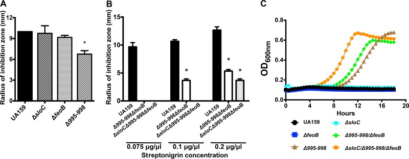 FIG 6