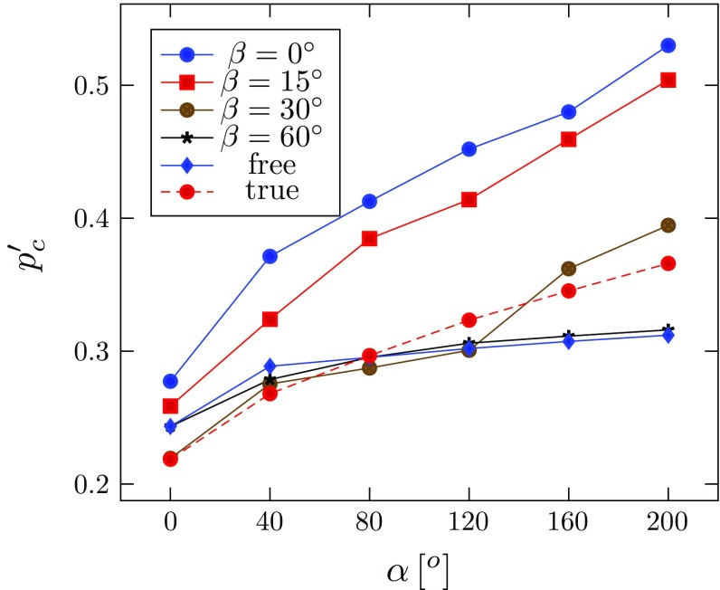 Fig. 14