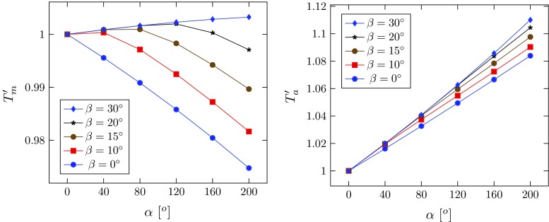 Fig. 13
